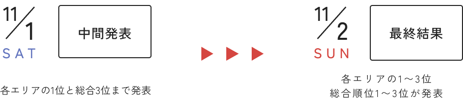 やたコン結果発表日程