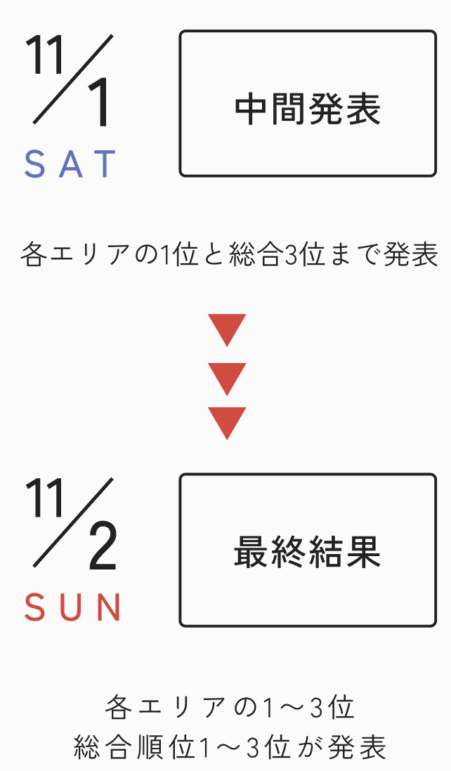 やたコン結果発表日程